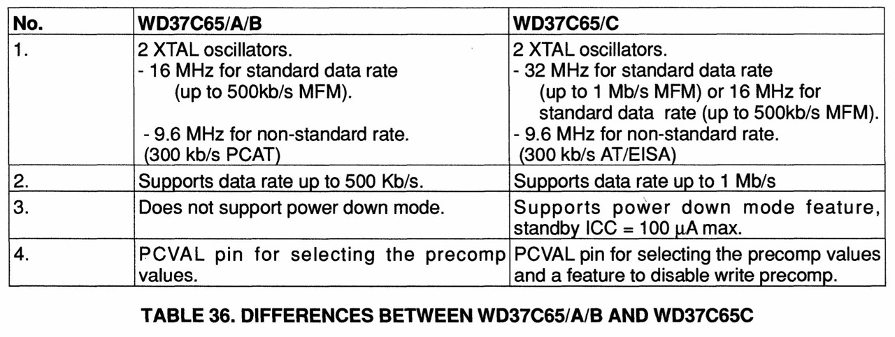 WD37C65/A/B/C