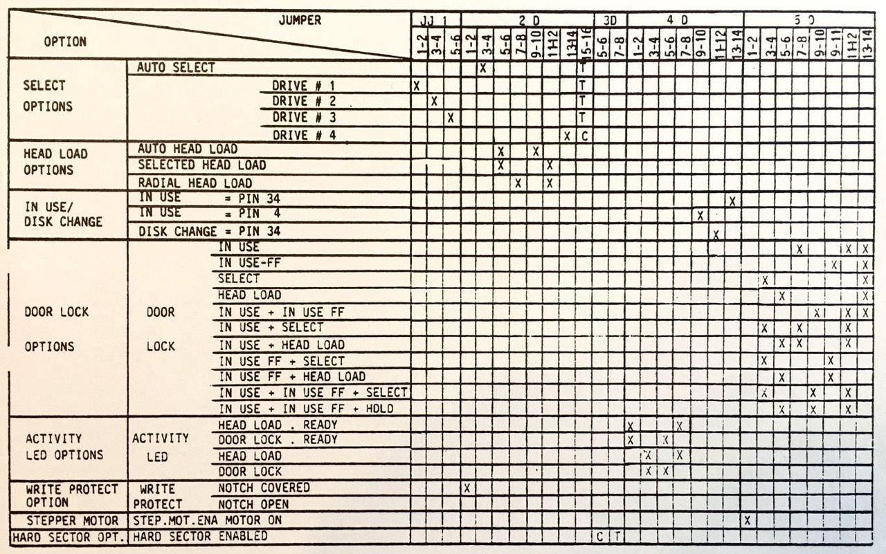 BASF 6106 / Jumper Matrix