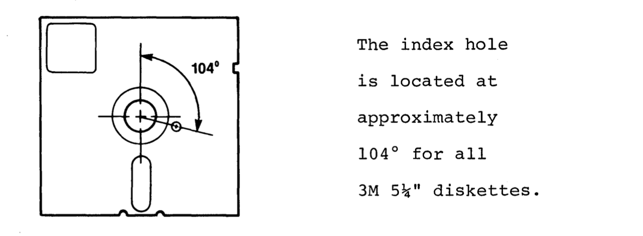 Index hole / 5,25 inch