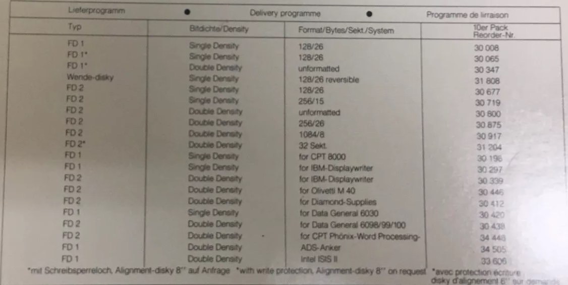 boeder / delivery programme / 8 inch