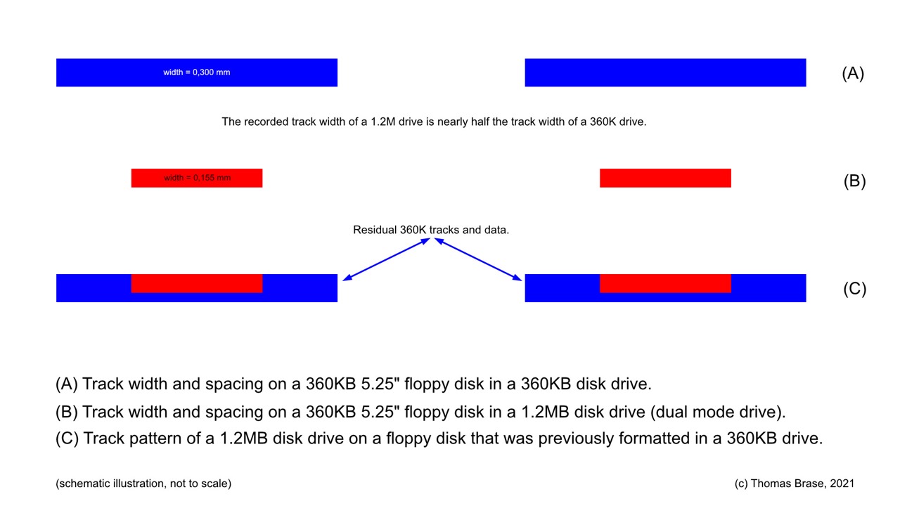 track pattern
