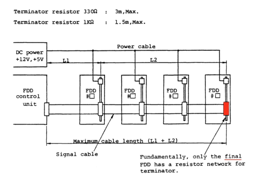 Terminator resistor and cable length