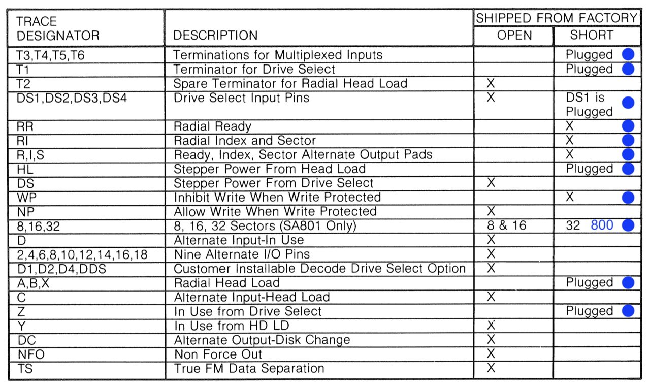 Trace Options