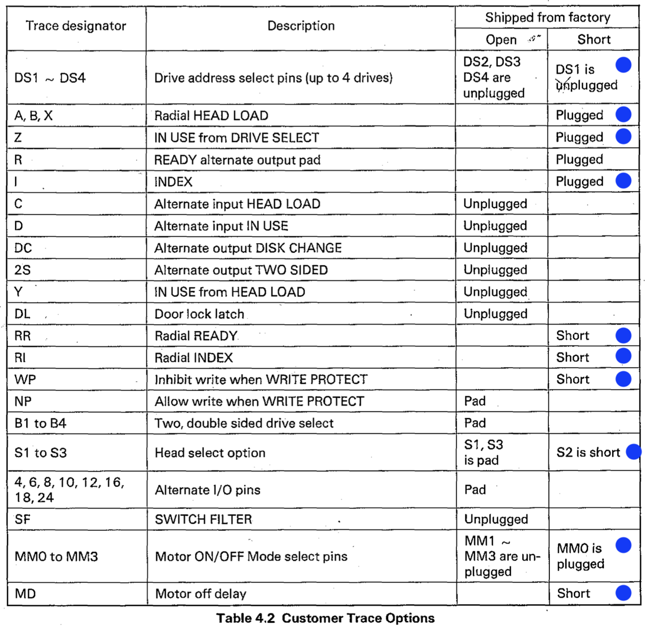 Trace Options