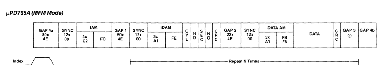 NEC uPD765A MFM track format