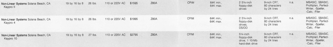 Kaypro Model Specifications