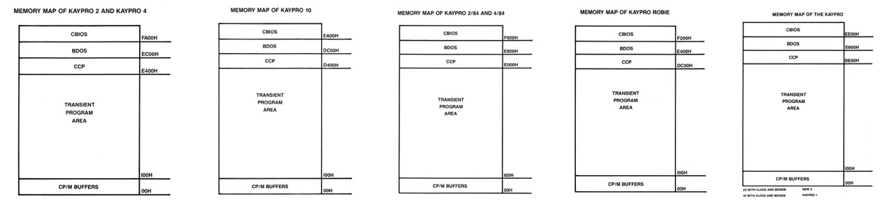 Kaypro Memory Maps