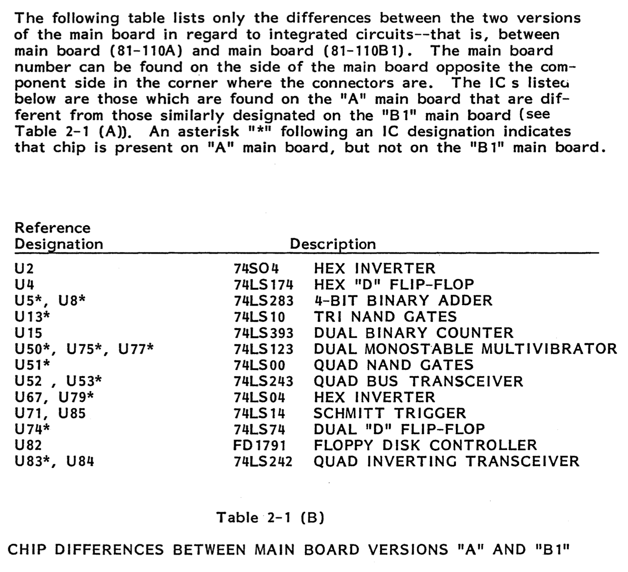 Differences between version A and B1